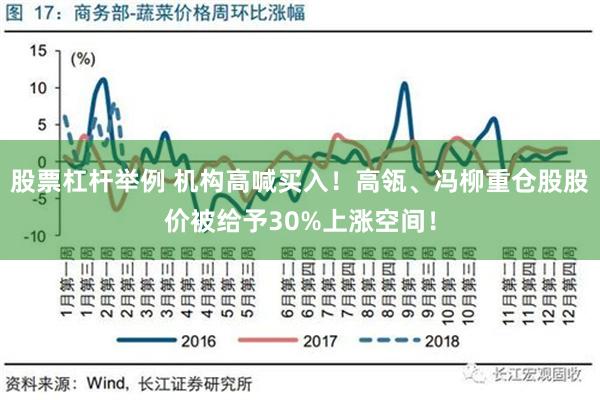 股票杠杆举例 机构高喊买入！高瓴、冯柳重仓股股价被给予30%上涨空间！