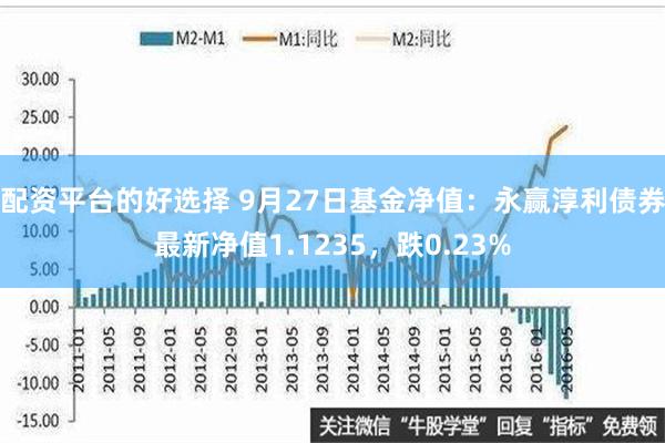 配资平台的好选择 9月27日基金净值：永赢淳利债券最新净值1.1235，跌0.23%