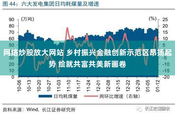 网络炒股放大网站 乡村振兴金融创新示范区昂扬起势 绘就共富共美新画卷