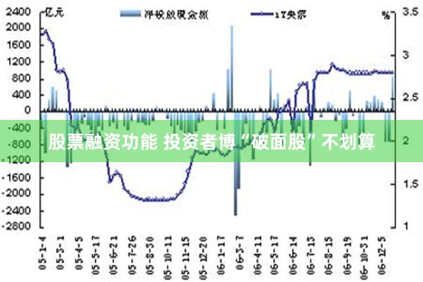 股票融资功能 投资者博“破面股”不划算