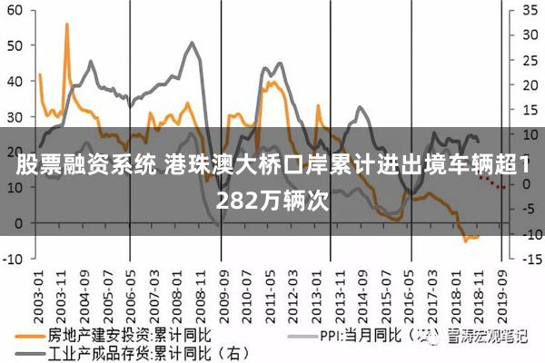 股票融资系统 港珠澳大桥口岸累计进出境车辆超1282万辆次