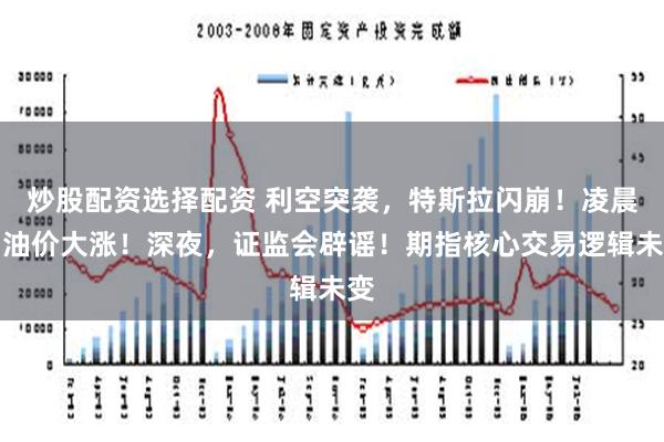 炒股配资选择配资 利空突袭，特斯拉闪崩！凌晨，油价大涨！深夜，证监会辟谣！期指核心交易逻辑未变