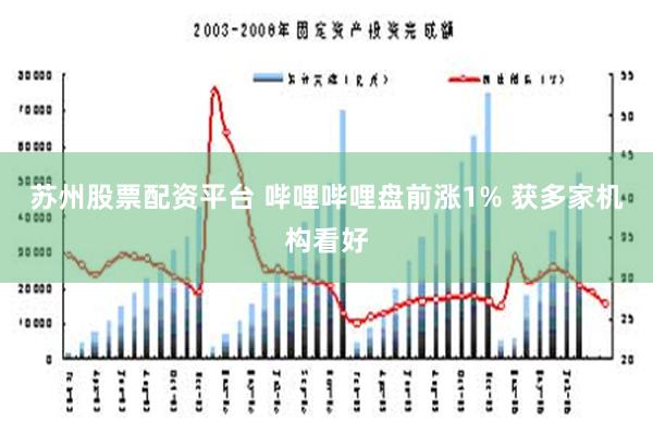 苏州股票配资平台 哔哩哔哩盘前涨1% 获多家机构看好