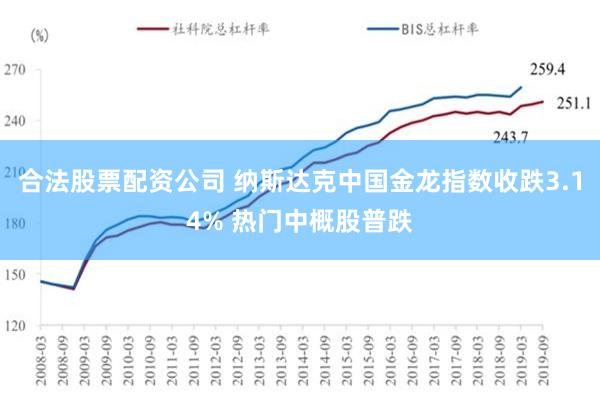 合法股票配资公司 纳斯达克中国金龙指数收跌3.14% 热门中概股普跌