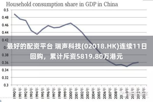 最好的配资平台 瑞声科技(02018.HK)连续11日回购，累计斥资5819.80万港元